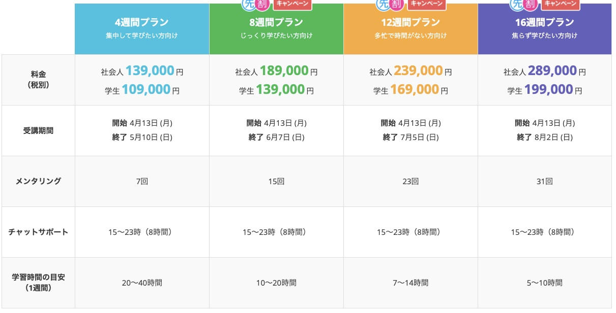 文系大学生がテックアカデミー を4ヶ月受けてみた感想の料金画像