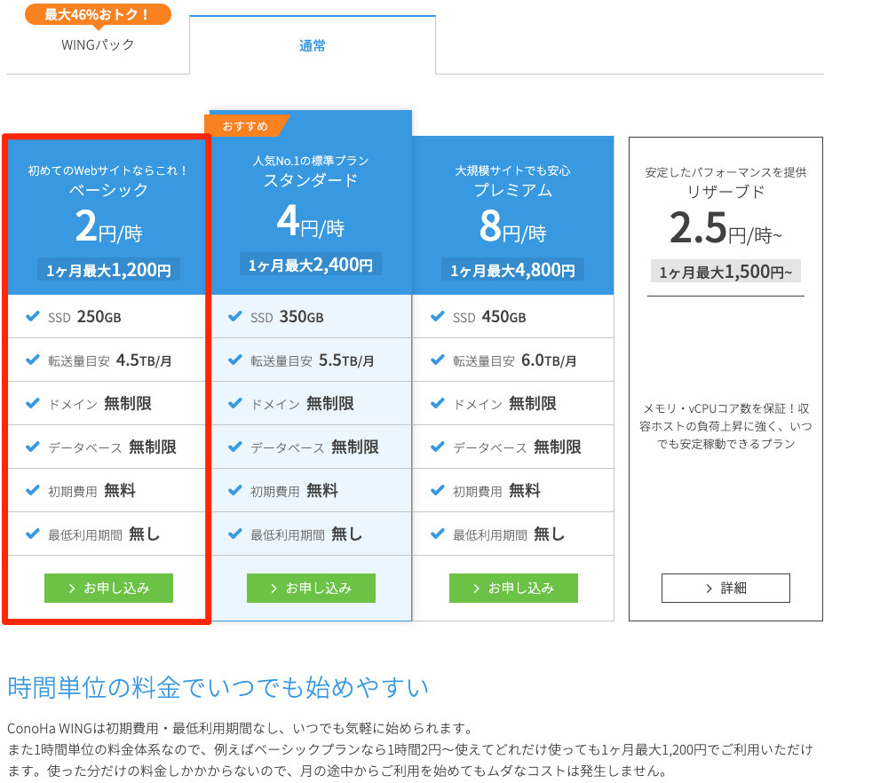 ConoHa WINGの通常料金おすすめ画像