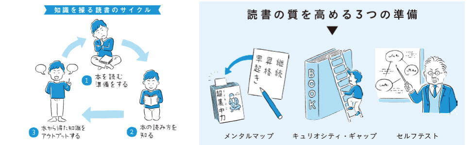 読書しながらパソコンを触る画像